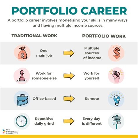 Career Growth Portfolio